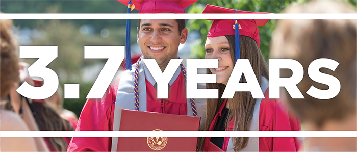 White text reads 3.7 years overlaying a photo of a couple of Miami graduates wearing their red caps and gowns