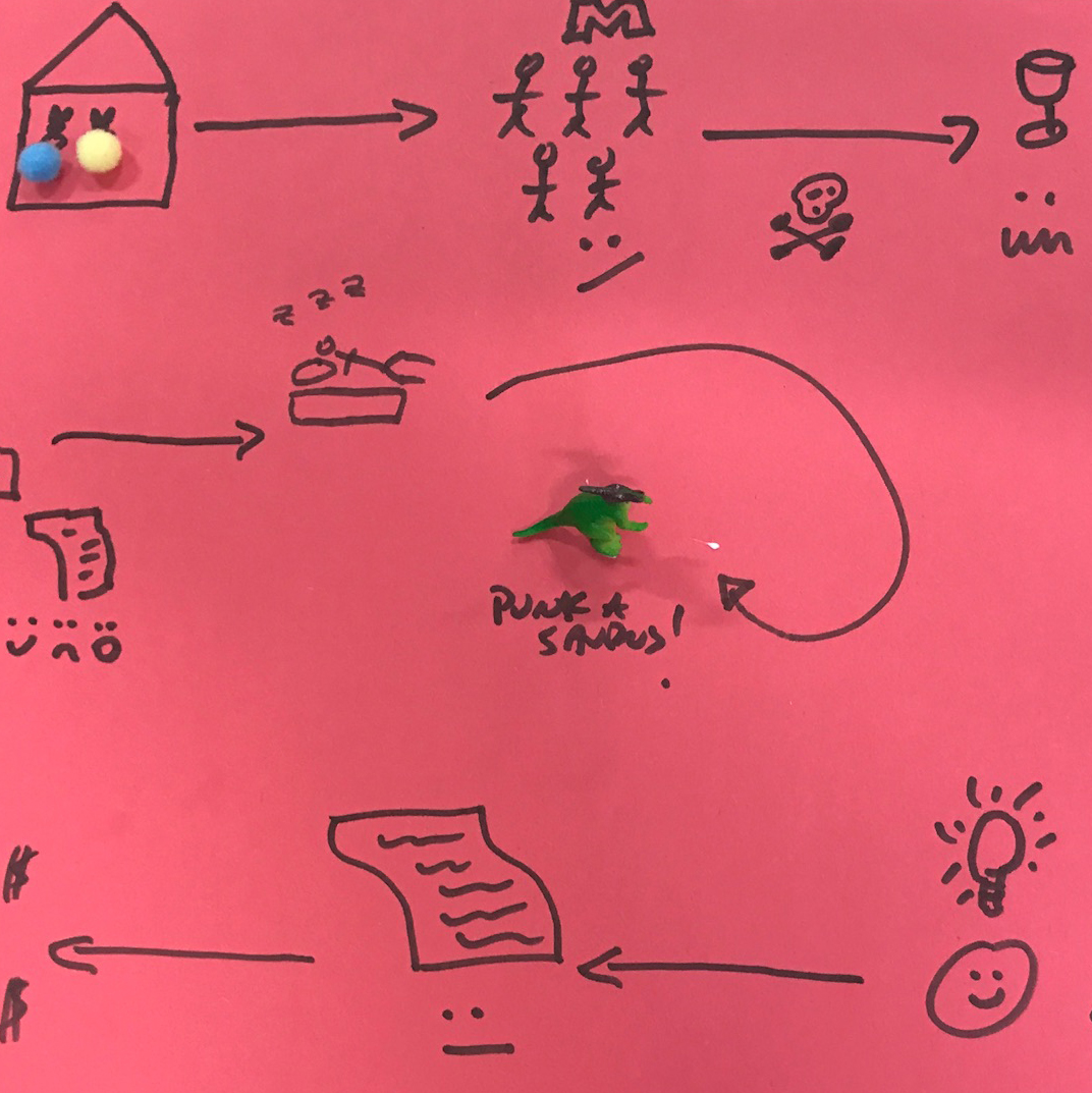 Close-up of a writer's progress map.