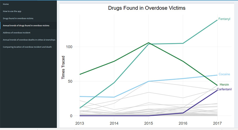 Data shows a sharp increase in the use of fentanyl.