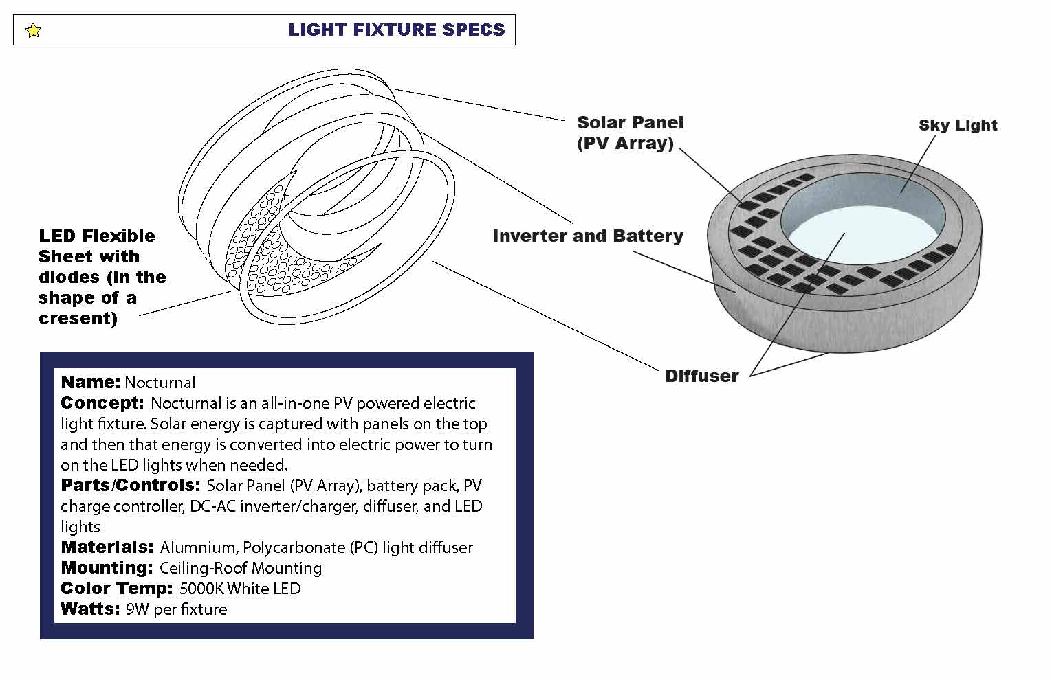 Specifications for Alli Brook's light fixture.