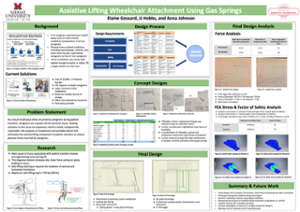 Assistive Lifting Device Poster