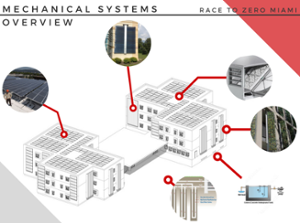 LoHi Mechanical Systems