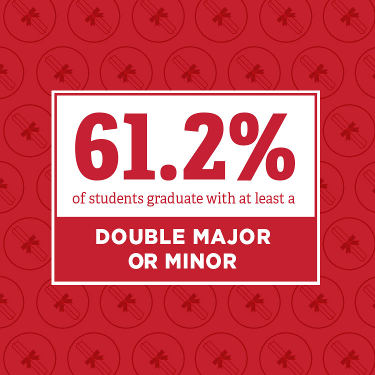 61.2% of students graduate with at least a double major or minor