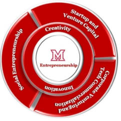 entrepreneurship-circle.jpg