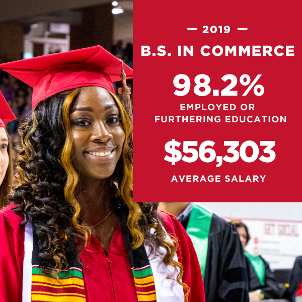 98.2% Commerce B.S. in Commerce Employed or Furthering Education. a female student at commencement in her cap and gown smiling.