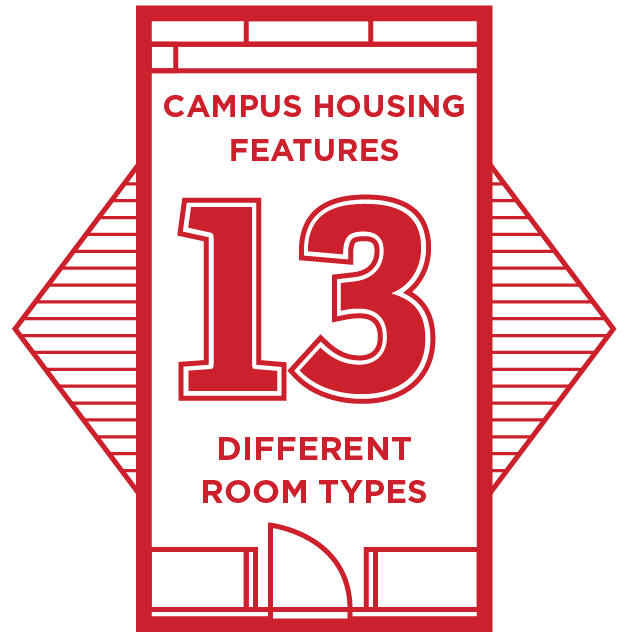 Campus housing features 13 different room types.