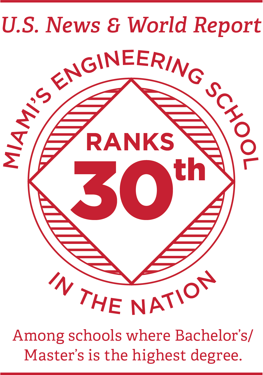 U.S News and World Report ranks Miami's engineering school 30th in the nation among schools where Bachelor's and Master's is the highest degree