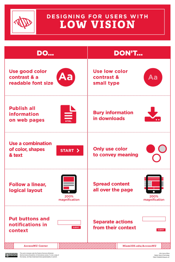 Accessibility Posters AccessMU Center IT Services Miami