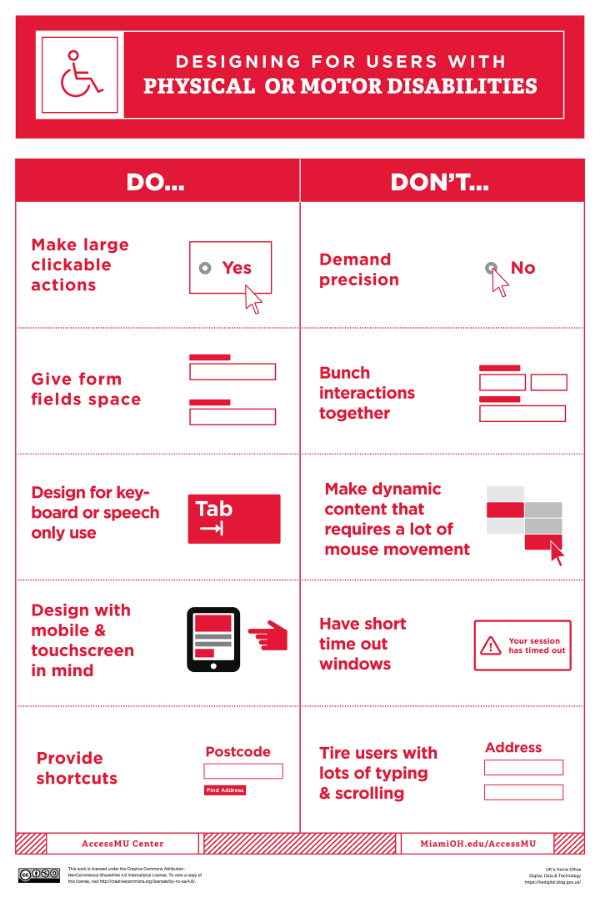 Accessibility Posters AccessMU Center IT Services Miami
