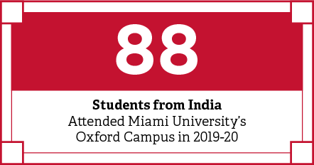 88 students from India attended Miami University's Oxford campus in 2019-2020