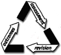 Assessment Logo: assessment-revision-outcomes