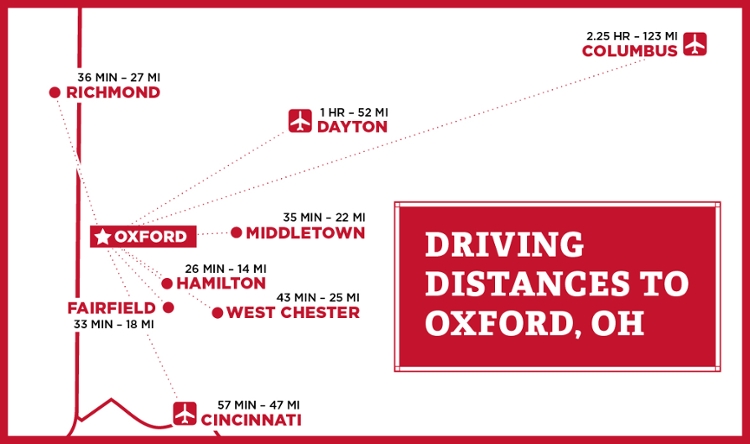 Map of Driving Distances to Oxford, OH. Richmond- 36 min, 27 mi. Dayton- 1 hr, 52 mi, airport. Columbus- 2.25 hr, 123 mi, airport. Middletown- 35 min, 22 mi. Hamilton- 26 min, 14 mi. West Chester- 43 min, 25 mi. Fairfield- 33 min, 18 mi. Cincinnati- 57 min, 47 mi, airport
