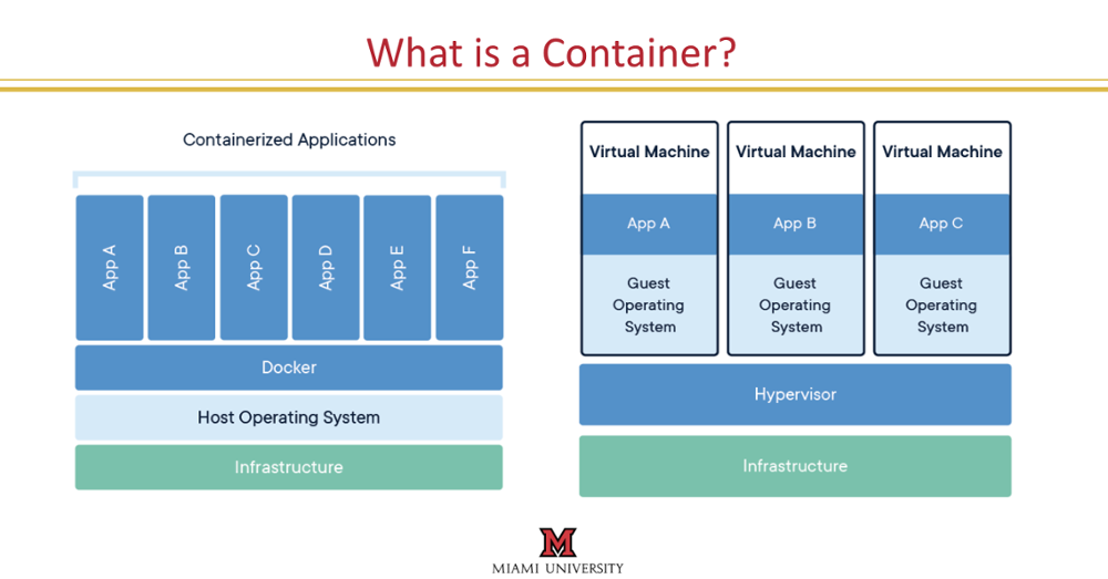 What is a container?
