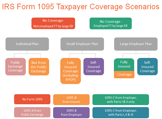 1095-chart