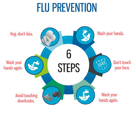 Flu prevention image