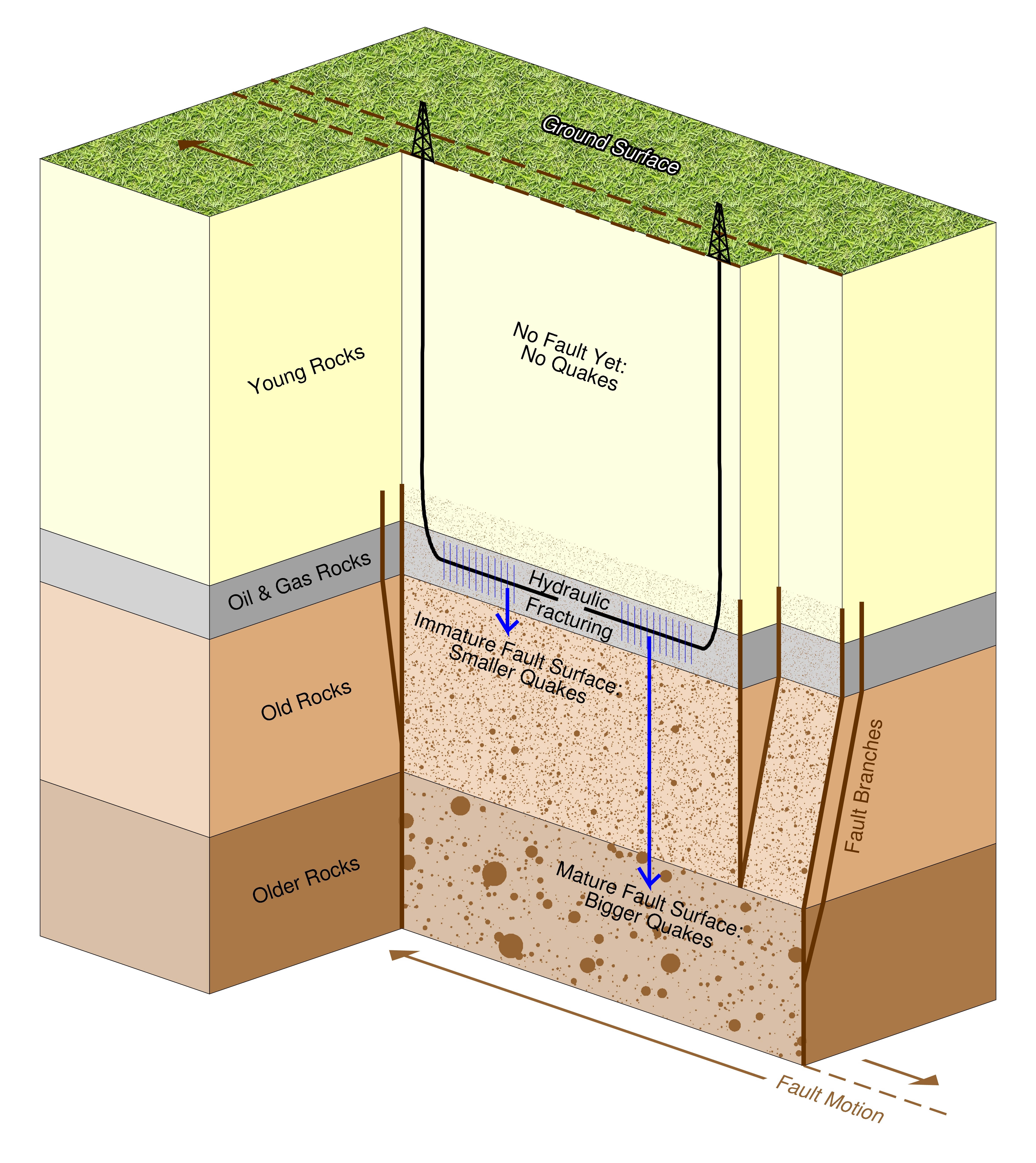 Faults and fracturing graphic