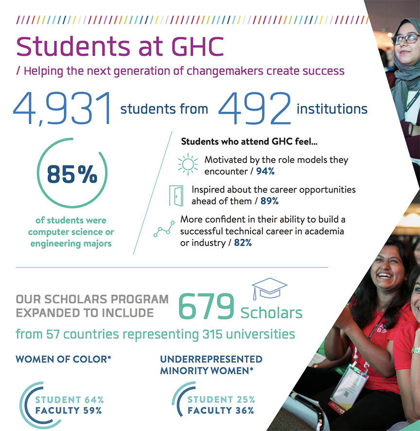 ghc-infogram