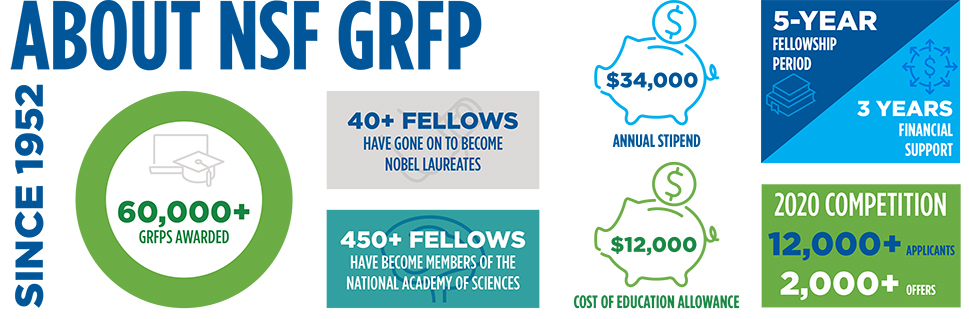 nsf grf infographic