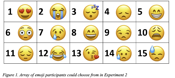 a grid of 15 yellow emoji faces