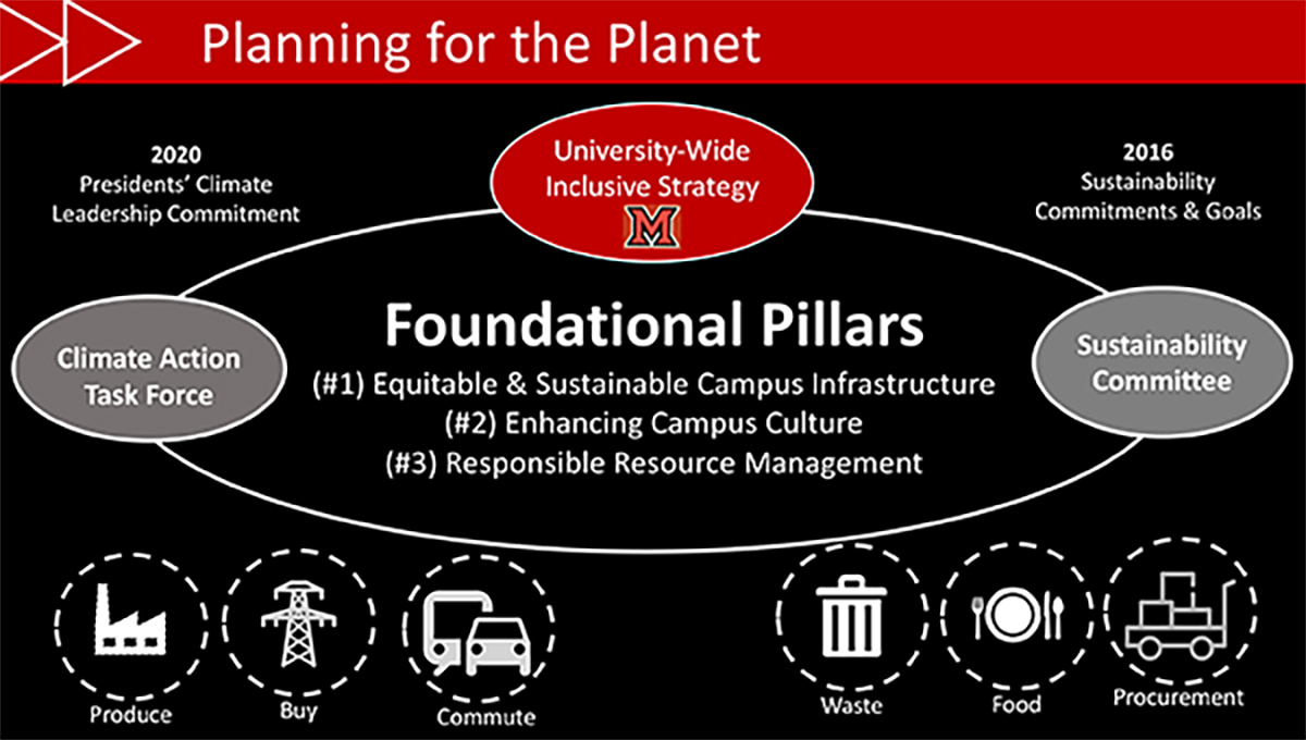 Foundational Pillars,climate Action Task Force, Sustainability COmmittee, inclusive strategy