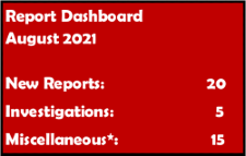 August Report Dashboard, 20 New Reports Received, 5 Investigations and 15 Miscellaneous