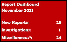 November Report Dashboard