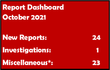 October 2021 Report Dashboard