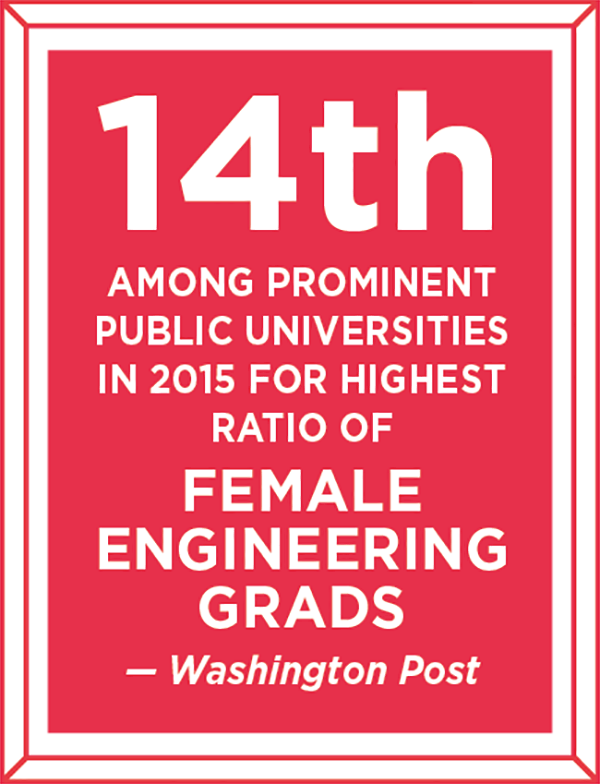 14th among prominent public universities in 2015 for highest ratio of female engineering grads-Washington Post