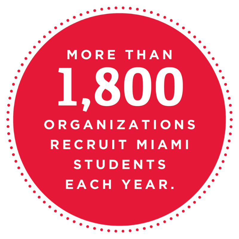 More than 1800 organizations recruit Miami students each year.