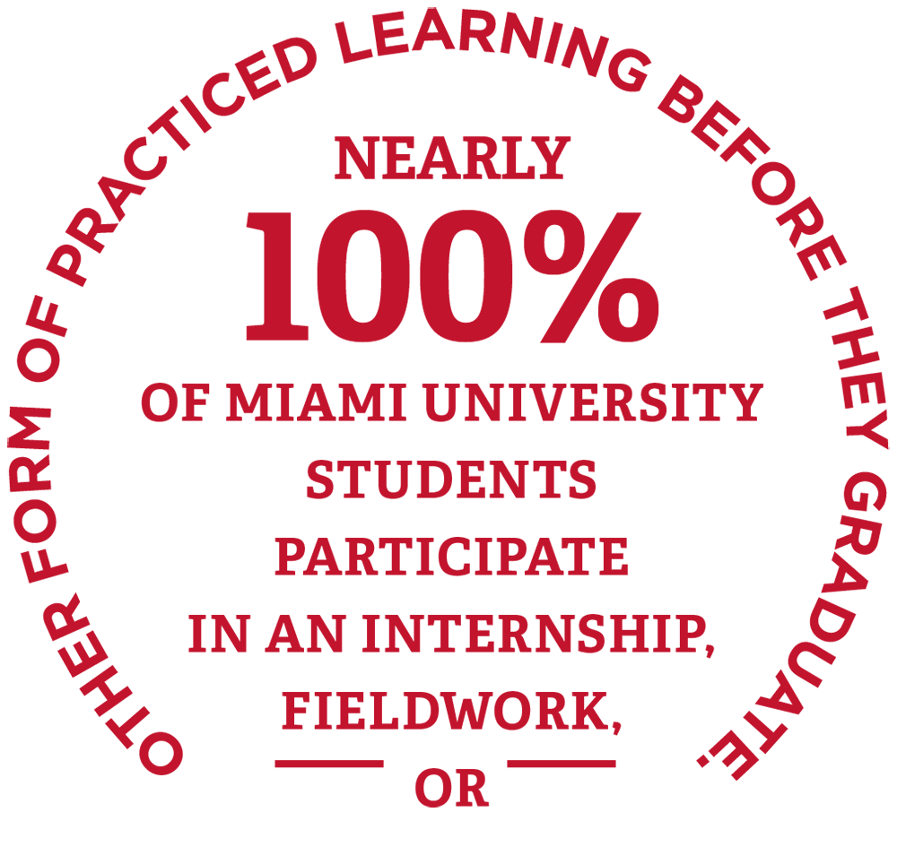 Nearly 100% of Miami University students participate in an internship, fieldwork or other form of practiced learning before they graduate.