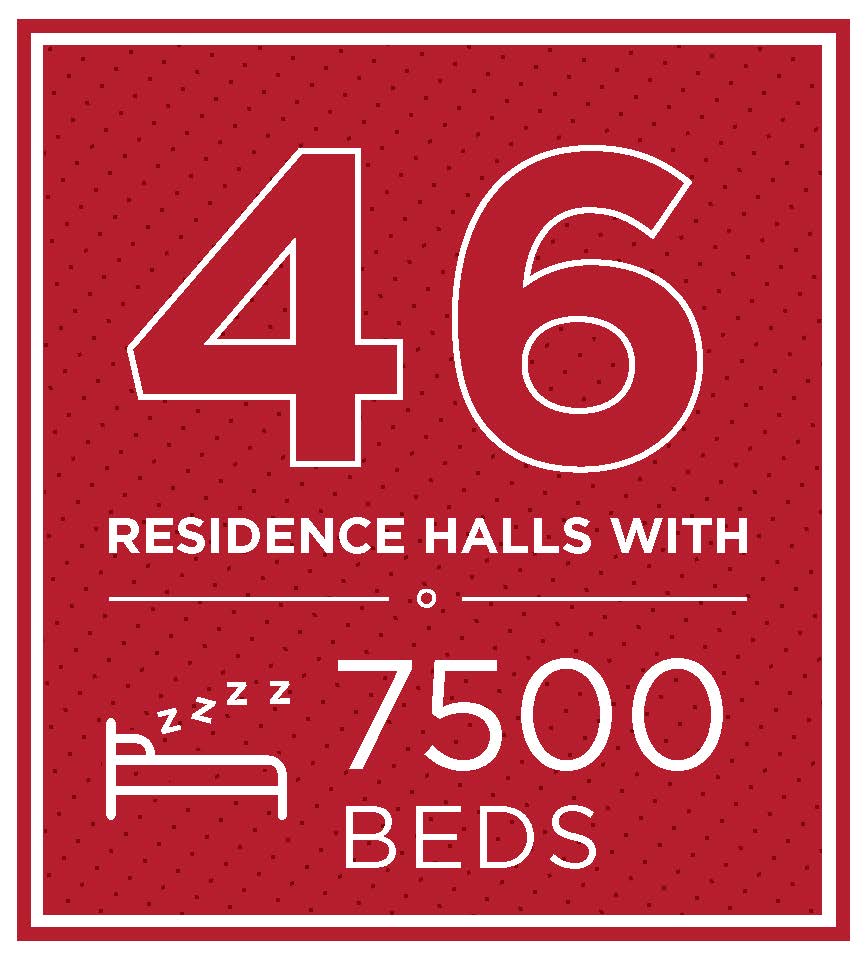 46 residence halls with 7500 beds