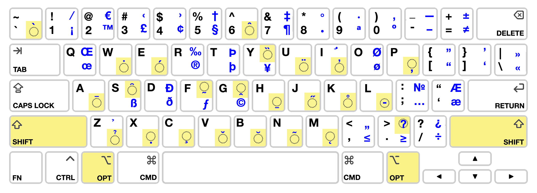 Apple Macintosh Keyboard Layout Image