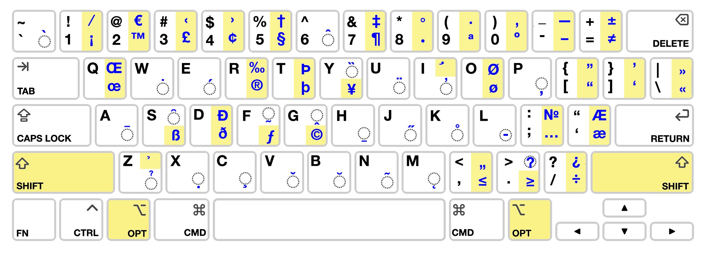 Apple Keyboard Layout With Options