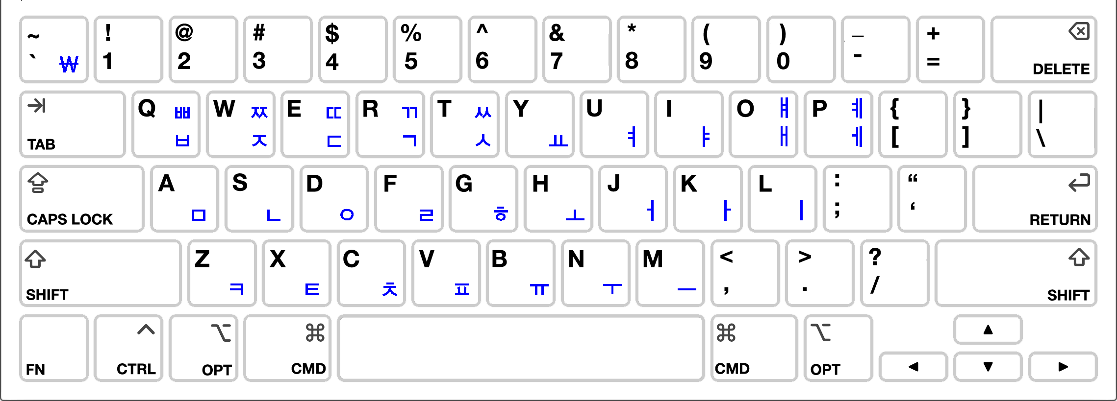 Korean Macintosh Keyboard Layout