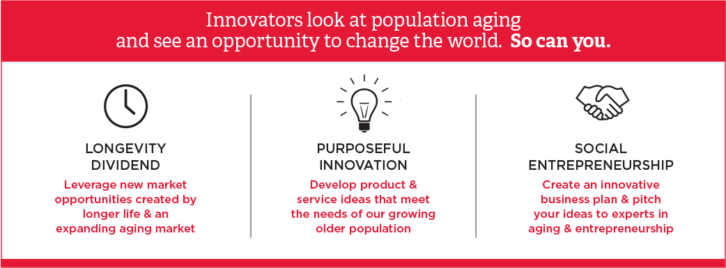 Innovators look at population aging and see an opportunity to change the world.  So can you. LONGEVITY DIVIDEND Leverage new market opportunities created by longer life & an expanding aging market  PURPOSEFUL INNOVATION Develop product & service ideas that meet the needs of our growing older population  SOCIAL ENTREPRENEURSHIP Create an innovative business plan & pitch your ideas to experts in aging & entrepreneurship