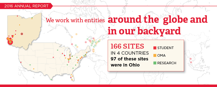 Image: Maps with collaboration sites highlighted in red for student, yellow for OMA, and green for research. Text: 2016 Annual Report.  We work with entities around the globe and in our backyard. 166 sites in 4 countries. 97 of these sites were in Ohio.