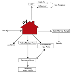 LoHi Energy Systems