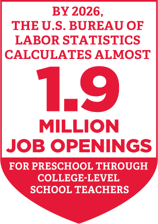 By 2026 the U.S. Bureau of Labor Statistics calculates almost 1.9 million job openings for preschool through college level school teachers