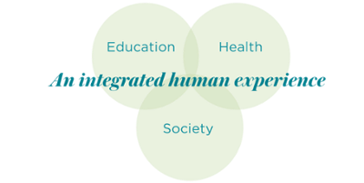 An integrated human experience: Education, Health, Society