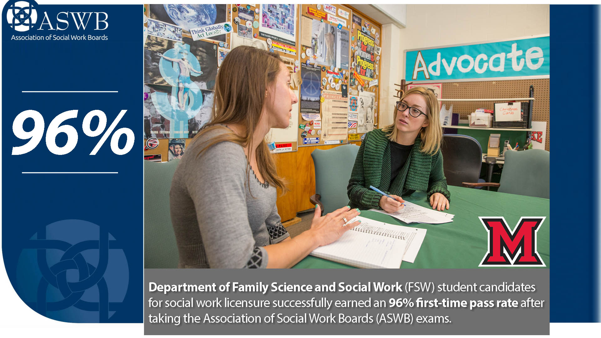 Department of Family Science and Social Work student candidates for social work licensure successfully earned a 96% first-time pass rate after taking the Association of Social Work Boards (ASWB) exams.