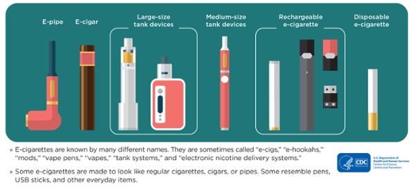 illustrations of different e-cigarettes