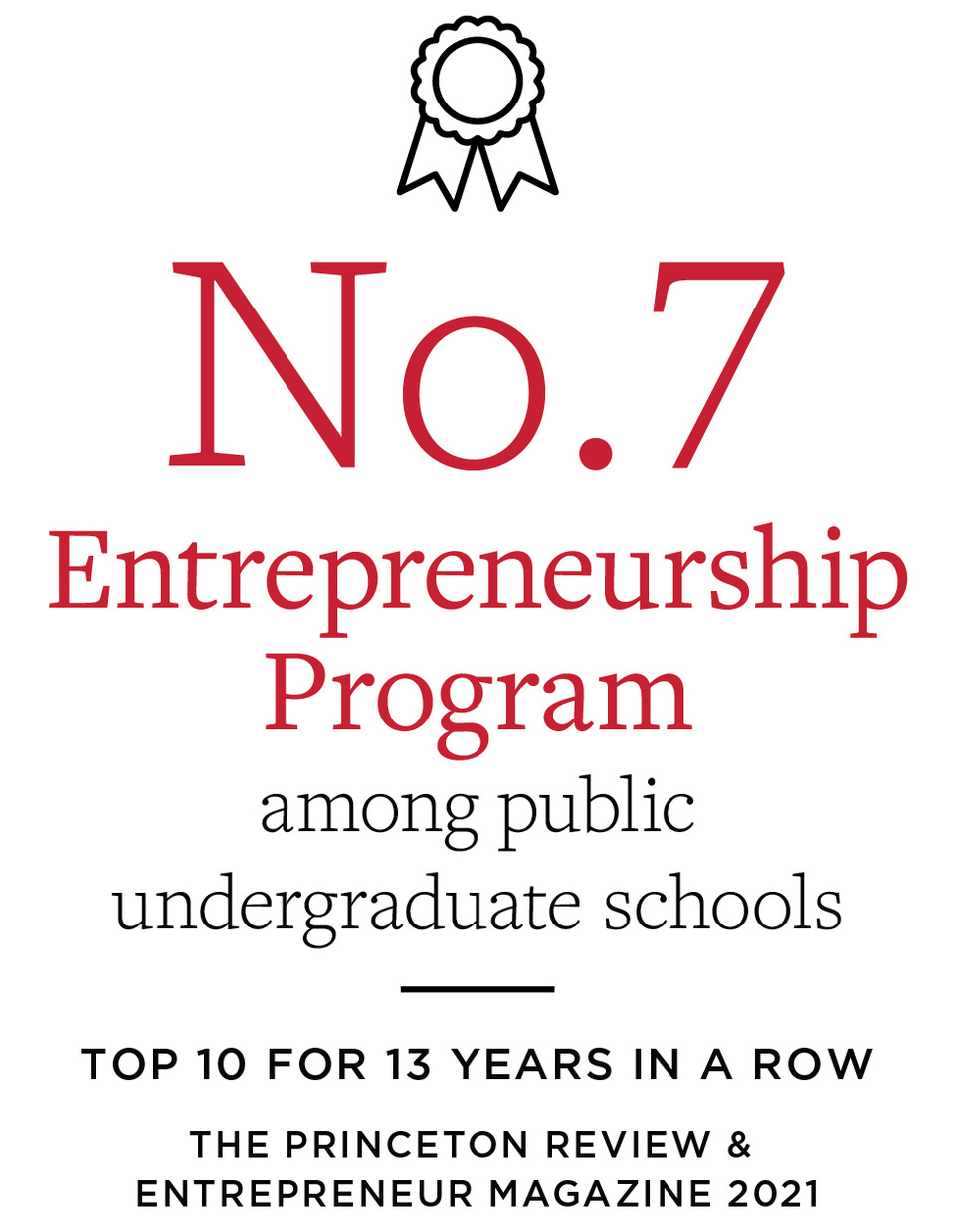 Entrepreneurship ranked No. 5 among public institutions by Princeton Review
