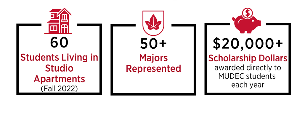 60 students living in studio apartments (fall 2022); 50+ majors represented; $20K+ scholarship dollars awarded directly to mudec students each year