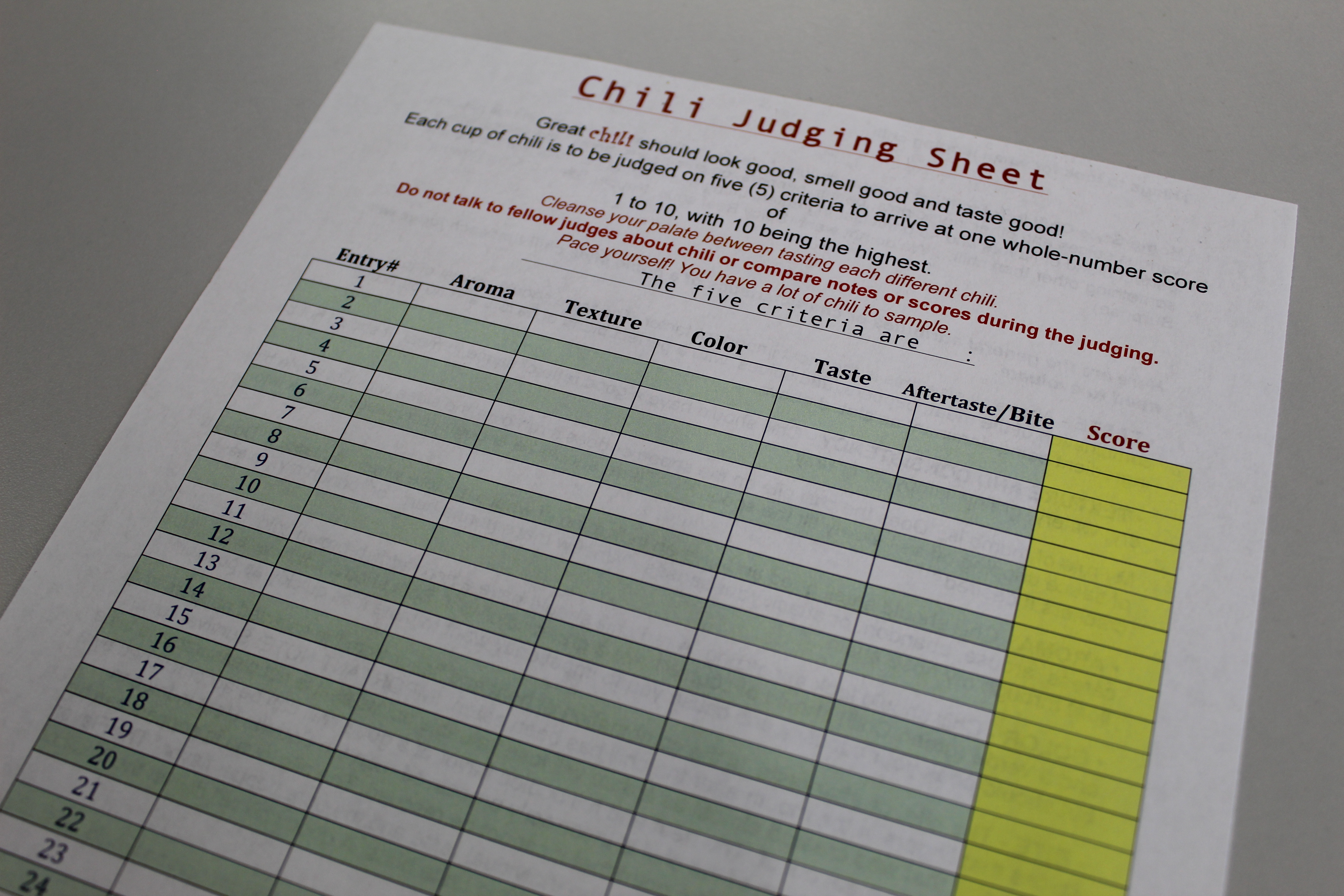 Chart by which chili is judged, including columns for raoma, texture, color, taste, and aftertaste or bite.