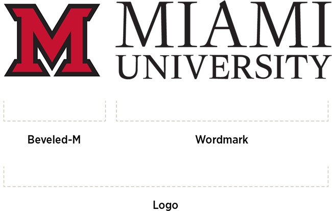 the Miami University logo is made up of the Beveled-M and the Miami University wordmark