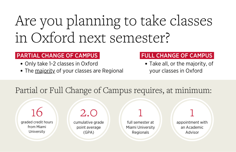 Oxford Change of Campus infographic with text description below
