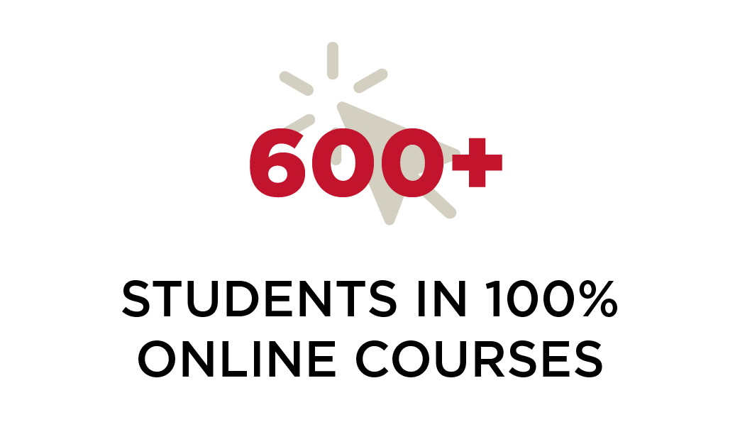600+ students in 100% online courses