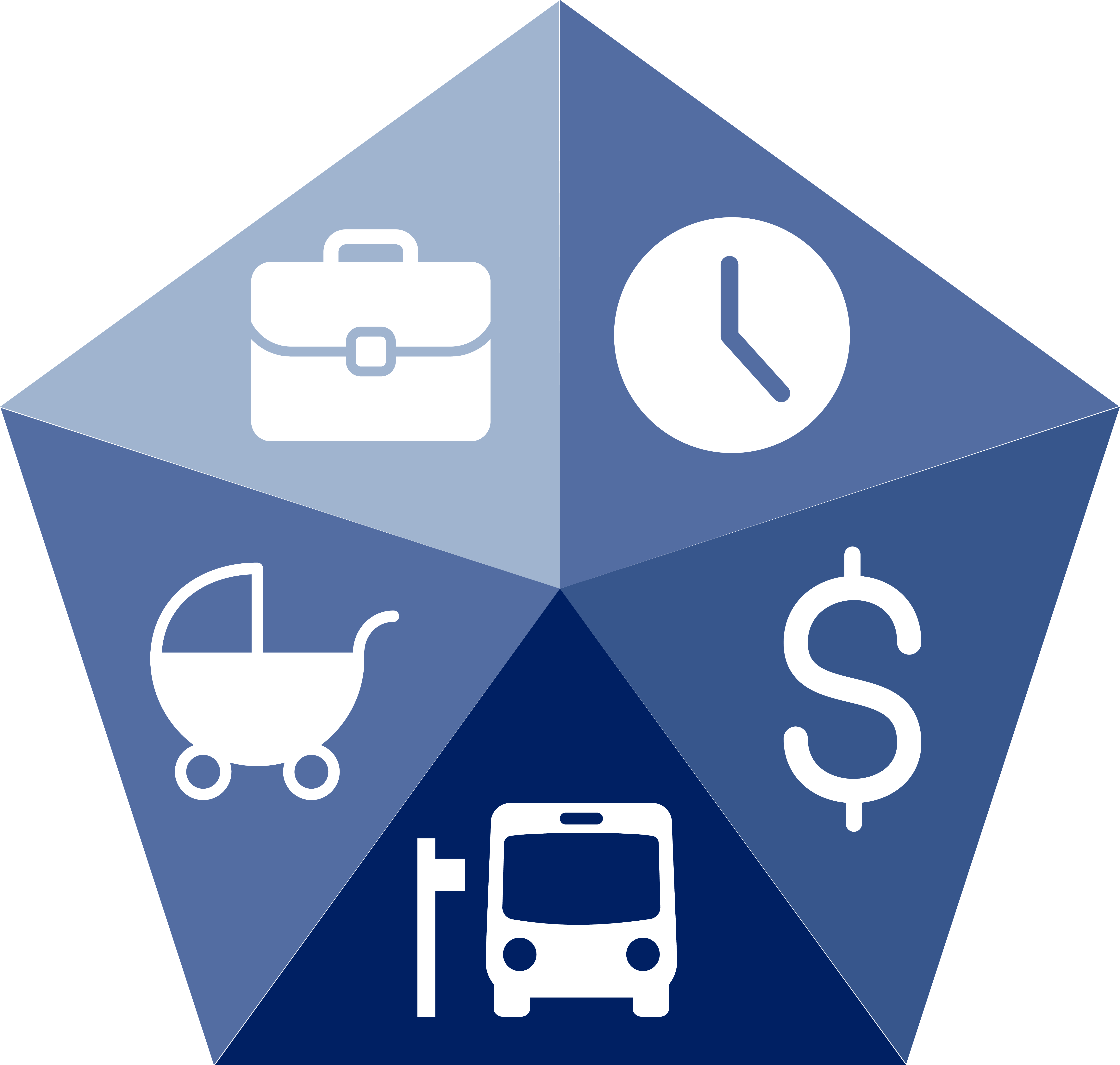 drawing of a pentagon with icons in each of the 5 sections to represent the various aspects of student life: clock, baby carriage, briefcase, bus transportation,  and dollar sign