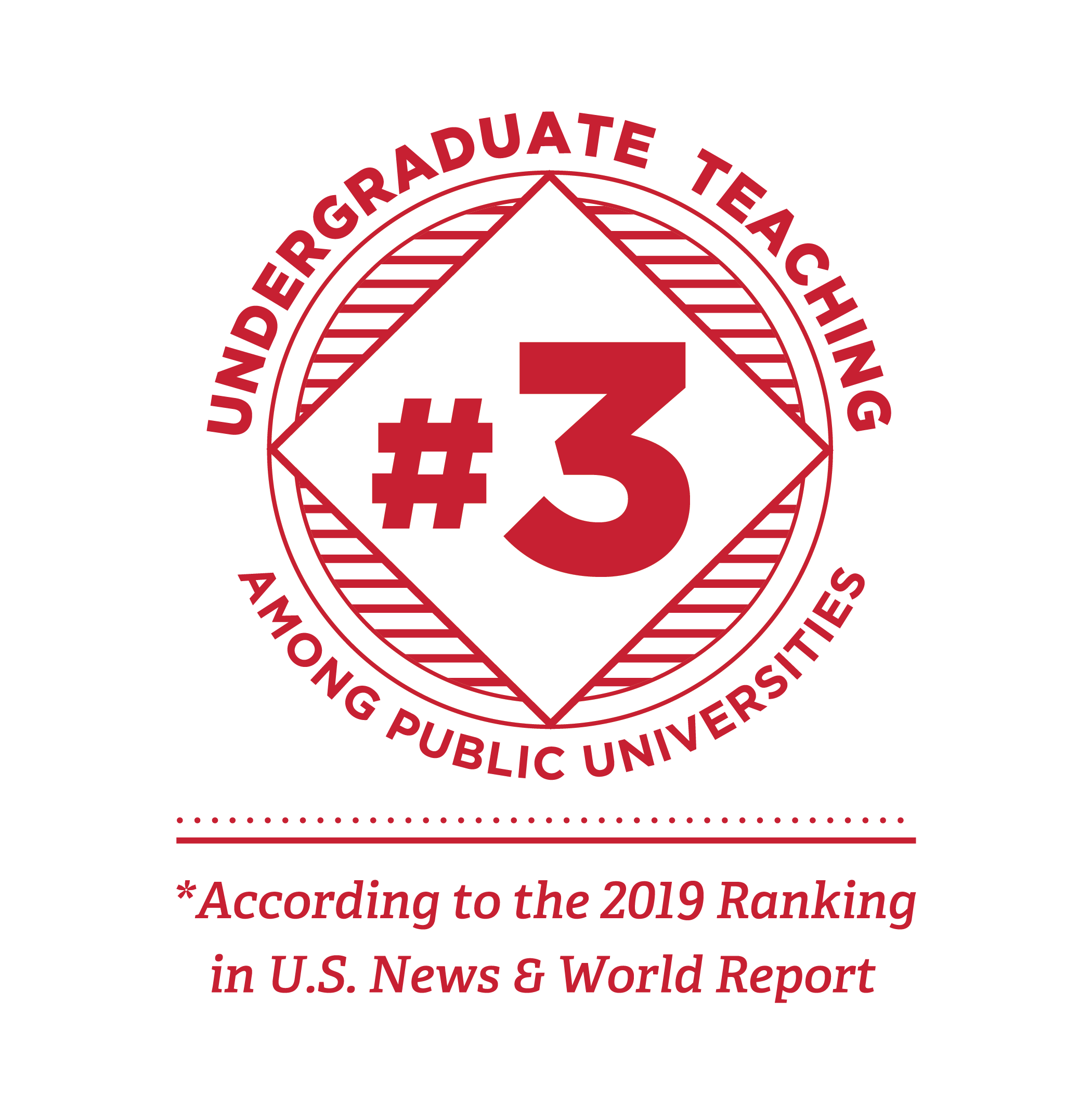 #3 in Undergraduate Teaching Among Public Universities. *According to the 2019 Ranking in U.S. News & World Report.