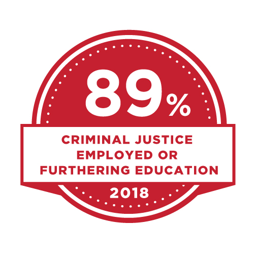 Middletown Campus Maps And Directions Regionals Miami University